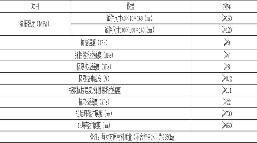 uhpc混凝土装饰板性能指标